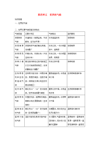中考地理  世界的气候复习知识梳理典例精炼