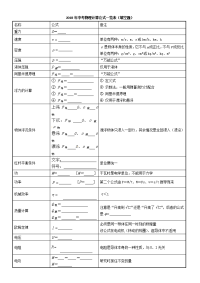 中考物理计算公式一览表填空版