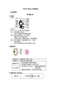 中考科学复习知识梳理生物部分
