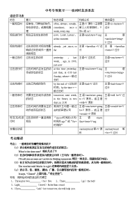 中考英语专题复习动词时态及语态详解