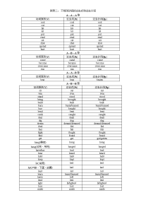 中考英语毕节总复习附录2 不规则动词的过去式和过去分词