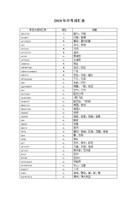 中考词汇词性分类