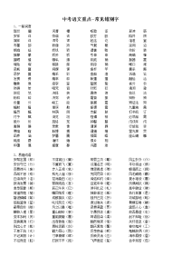 中考语文重点常见错别字