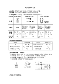 中考高频考点专题气体的净化与干燥