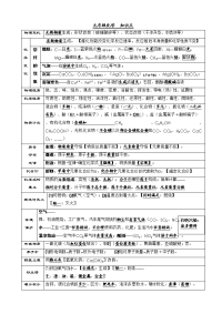 人教版中考化学总复习资料汇总　全册