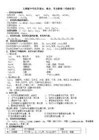 人教版中考化学知识点大全
