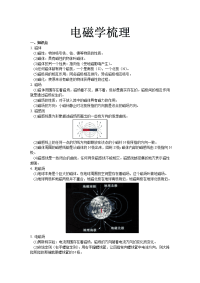 初中物理中考复习 电磁学梳理