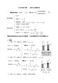 初中物理中考复习实验专题多种方法测密