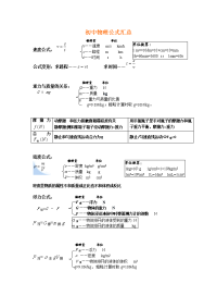 初中物理公式汇总中考物理知识点总结