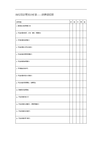 6_岗位培训需求分析表——销售部经理