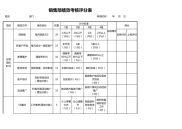 部门绩效考核评分表