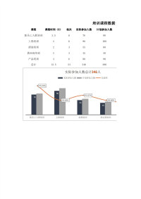 人力资源数据分析模板报告