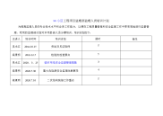 监理人员培训计划