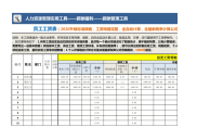 全新员工工资表（2018升级标准完善版，最新税率，全自动）