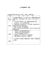 公司奖励种类一览表