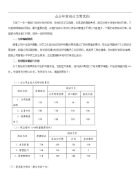 企业年度培训方案实例