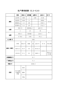 工厂成本核算表格(带公式)