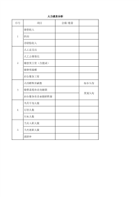 销售公司人工成本分析