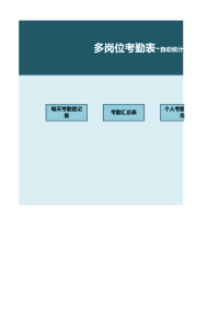 自动统计每月考勤及查询明细（多岗位考勤表）