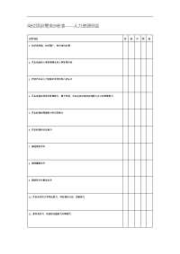 10_岗位培训需求分析表——人力资源总监