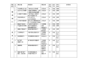 分类培训规划