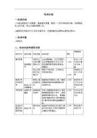 导购员培训计划