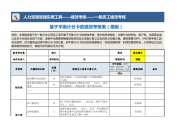 基于平衡计分卡的绩效考核表（模板）