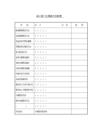 会计部门业务能力分析表