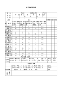 职员阶段考绩表