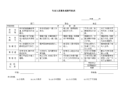 专业人员服务成绩考核表