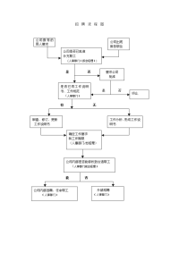 招  聘  流  程  图