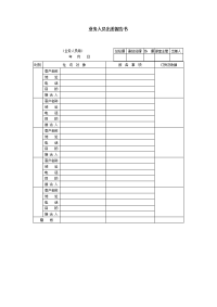 业务人员出差报告书