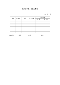 新员工职务、工资标准表
