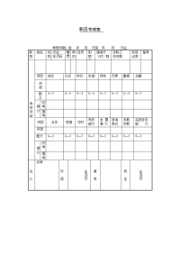 职员考核表模板