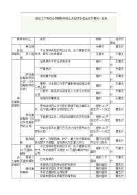 劳动合同解除和终止及经济补偿金支付情况一览表