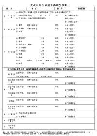 员工离职交接单