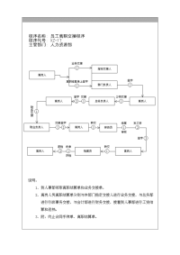 24_员工离职交接程序