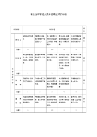 专业技术管理人员年度绩效评价标准