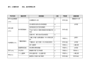 计划财务部  成本管理组主管  考评