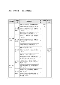 公共事业部保洁收发员  考评