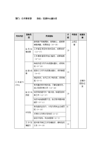 公共事业部培训中心副主任  考评