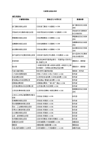 53_关键绩效指标辞典