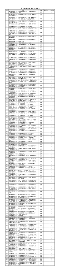 生产调度作业题库