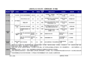 46_XXX电力公司KPI指标汇总表