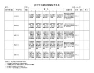 38_关键业绩指标考核表（市场部）