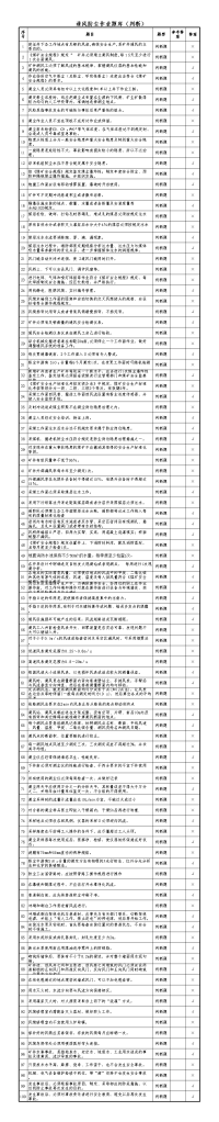 通风防尘作业题库