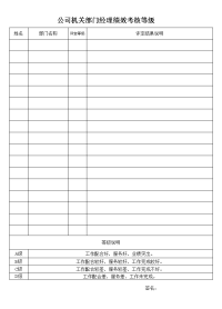 公司机关部门经理绩效考核等级