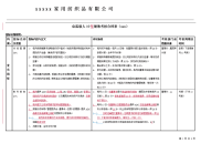 48_财务总监绩效考核合同