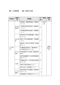 公共事业部 商务中心主管  考评