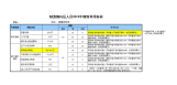 32_KPI指标库-制造部